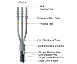 WLN, WLW kits de terminación de contracción en frío 1-36 kV